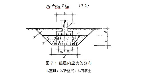 蔚县地基处理
